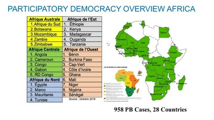 Participatory Democracy Index in Africa